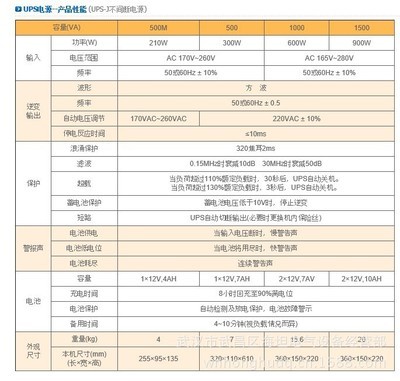 湖北武漢UPS-J后備式穩(wěn)壓電源 技術特點與銷售指南