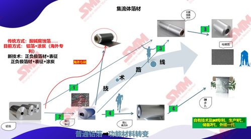 新能源電池核心材料箔材的應用與技術全景 聚焦高比能鋁箔優勢與不間斷電源產業